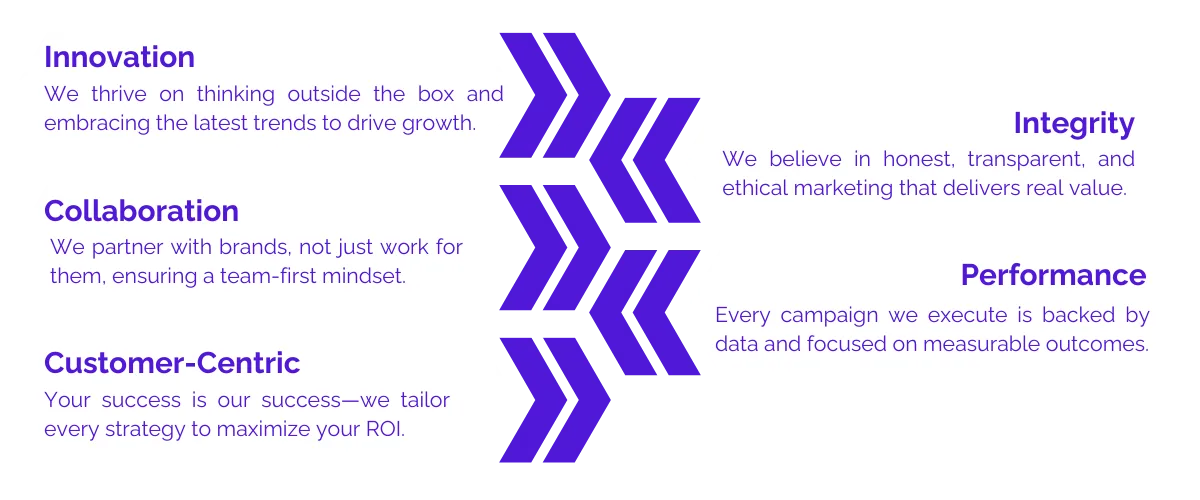 Our Core Values